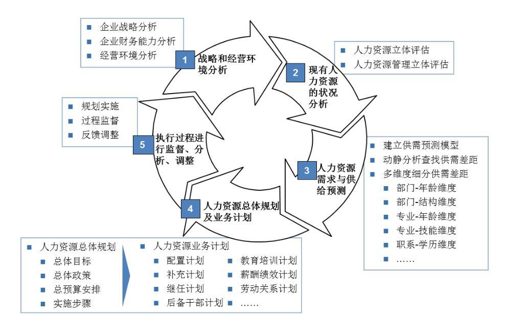 人力资源规划图一.jpg