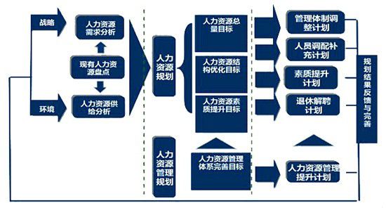 人力资源规划图二.jpg