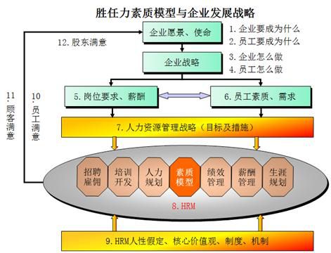 战略与素质模型.jpg