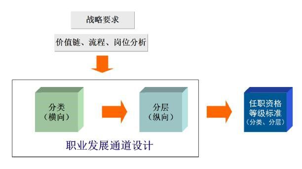 横向职业发展通道.jpg