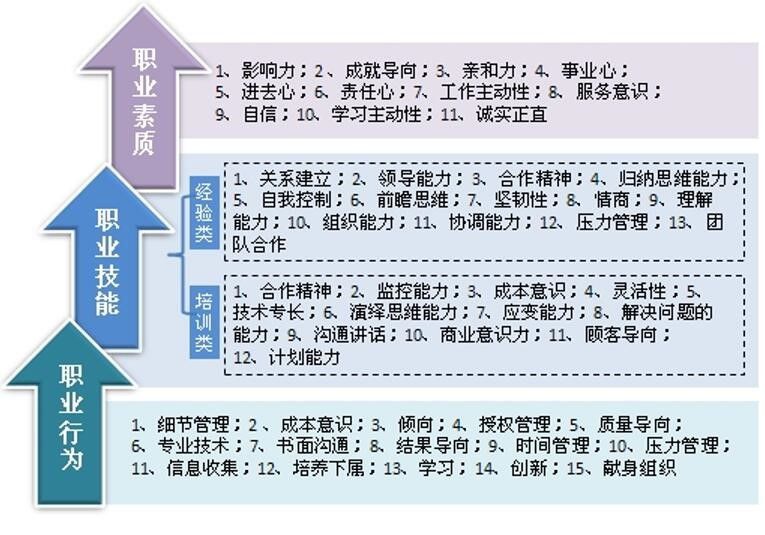 任职资格标准_副本.jpg