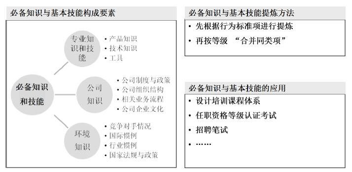 任职资格标准--知识和技能.jpg