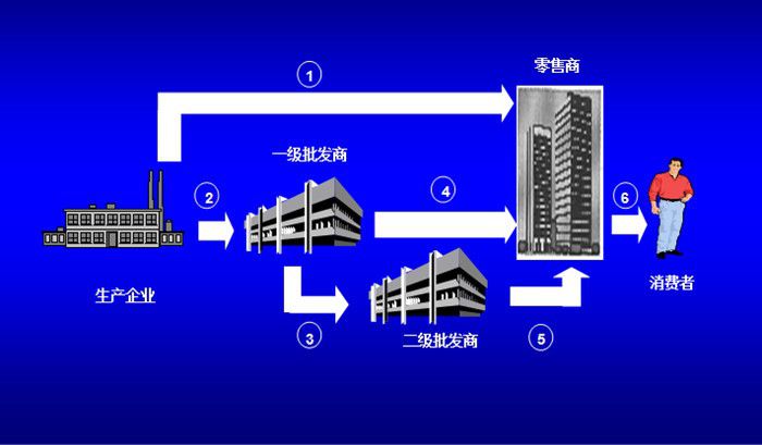 渠道模式一.jpg