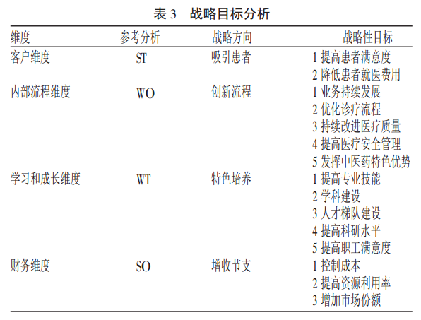 表三-战略目标分析.png