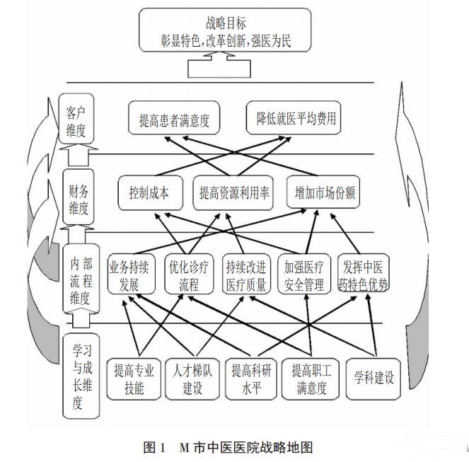 医院战略地图.png