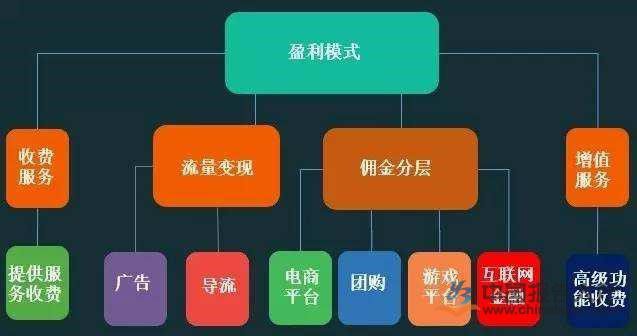 移动互联网盈利模式.jpg