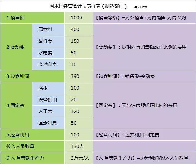 业绩分析会的正确召开方式