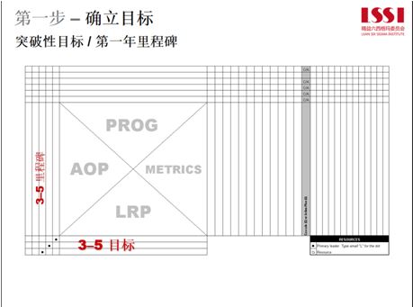 确立目标