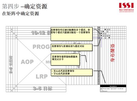 确定资源