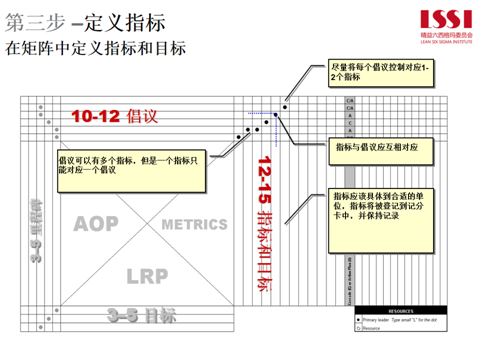 定义指标