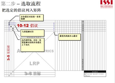 选取流程