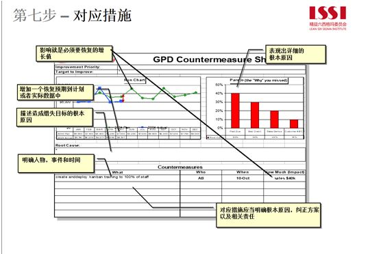 对应措施