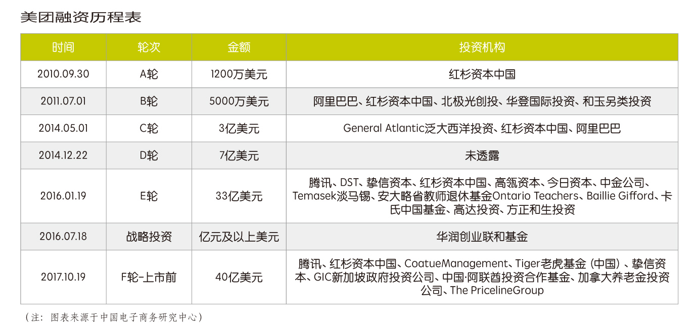 特别关注-图表