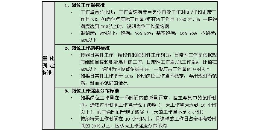 岗位工作量化判定标准.png