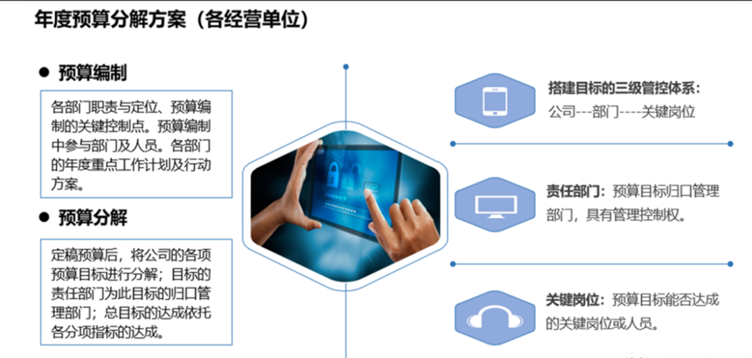 预算分解方案.png